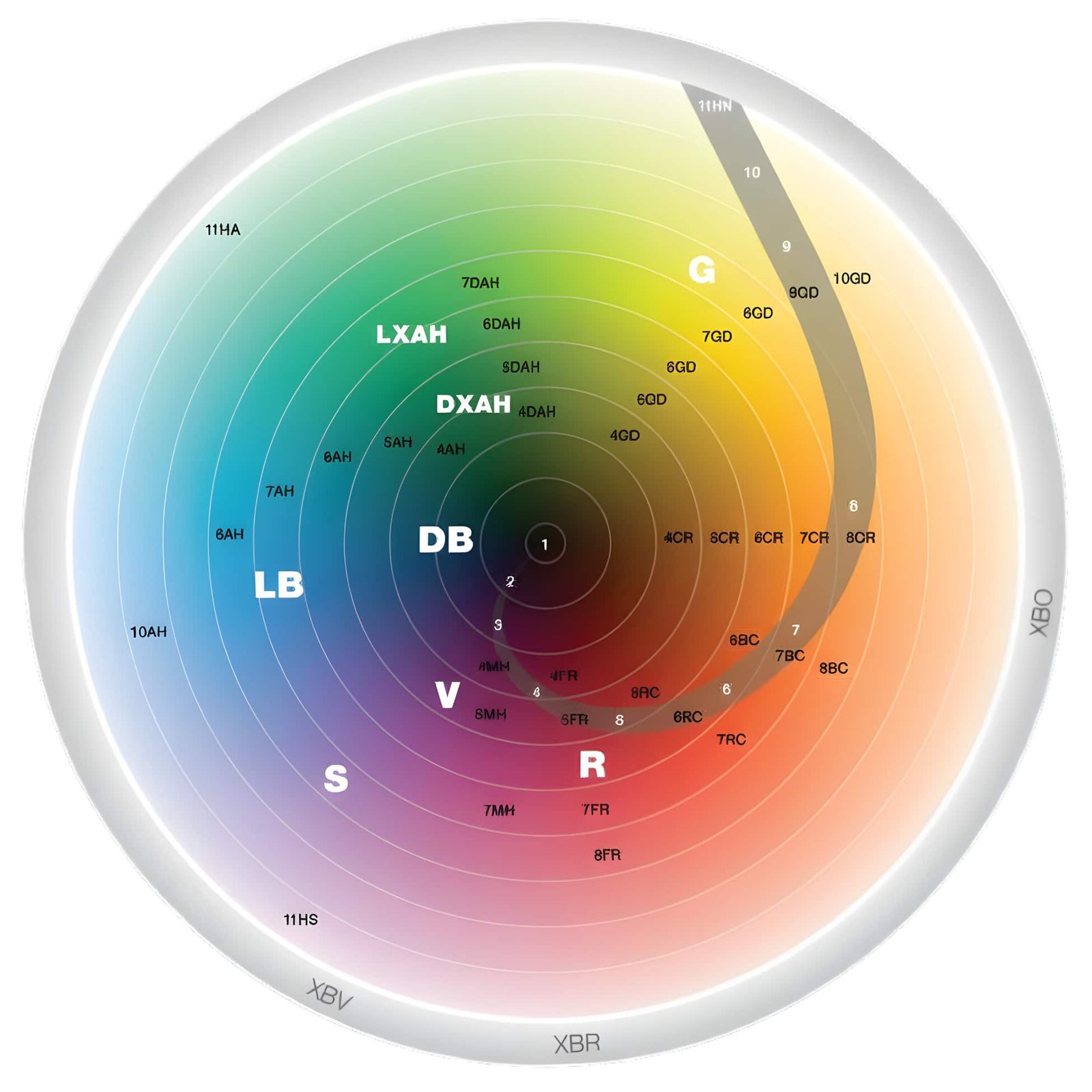 OCS Farbkreis Farblehre
