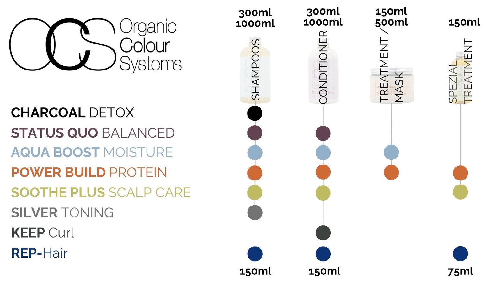 OCS Care Produktübersicht Range