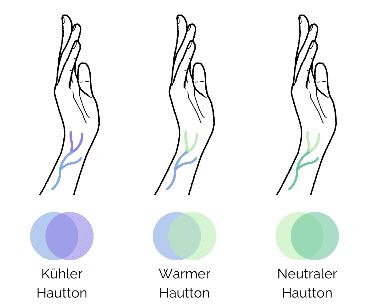 hautton bestimmen Test